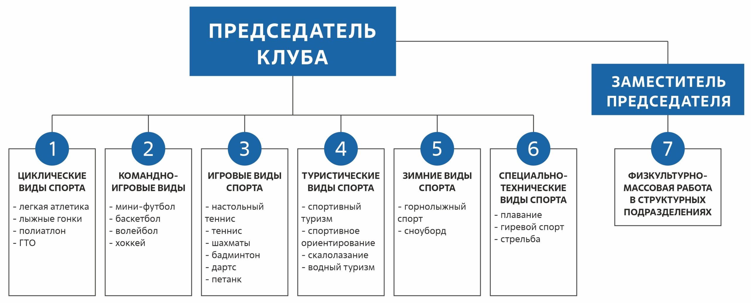 ФСК «Спорт-ЛАЭС» — Первичная профсоюзная организация ЛАЭС